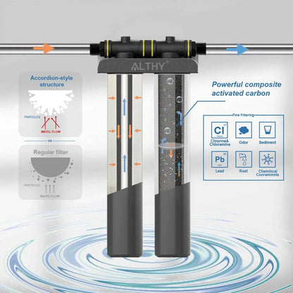 Commercial Grade Water Purifier Removes Chemicals Odor Impurities