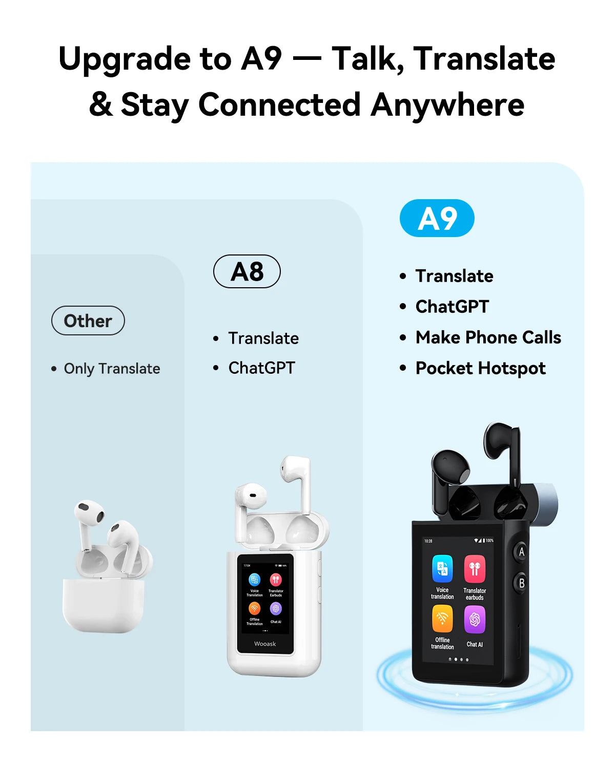 AI Translator Earbuds with 144 Languages and 4G WiFi