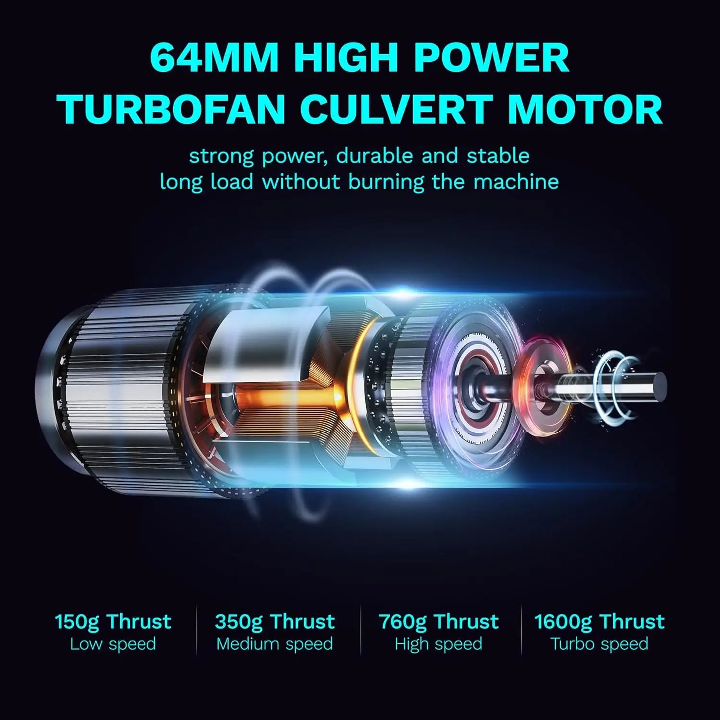 Powerful Handheld Turbo Fan with LED Light 64mm Brushless Motor