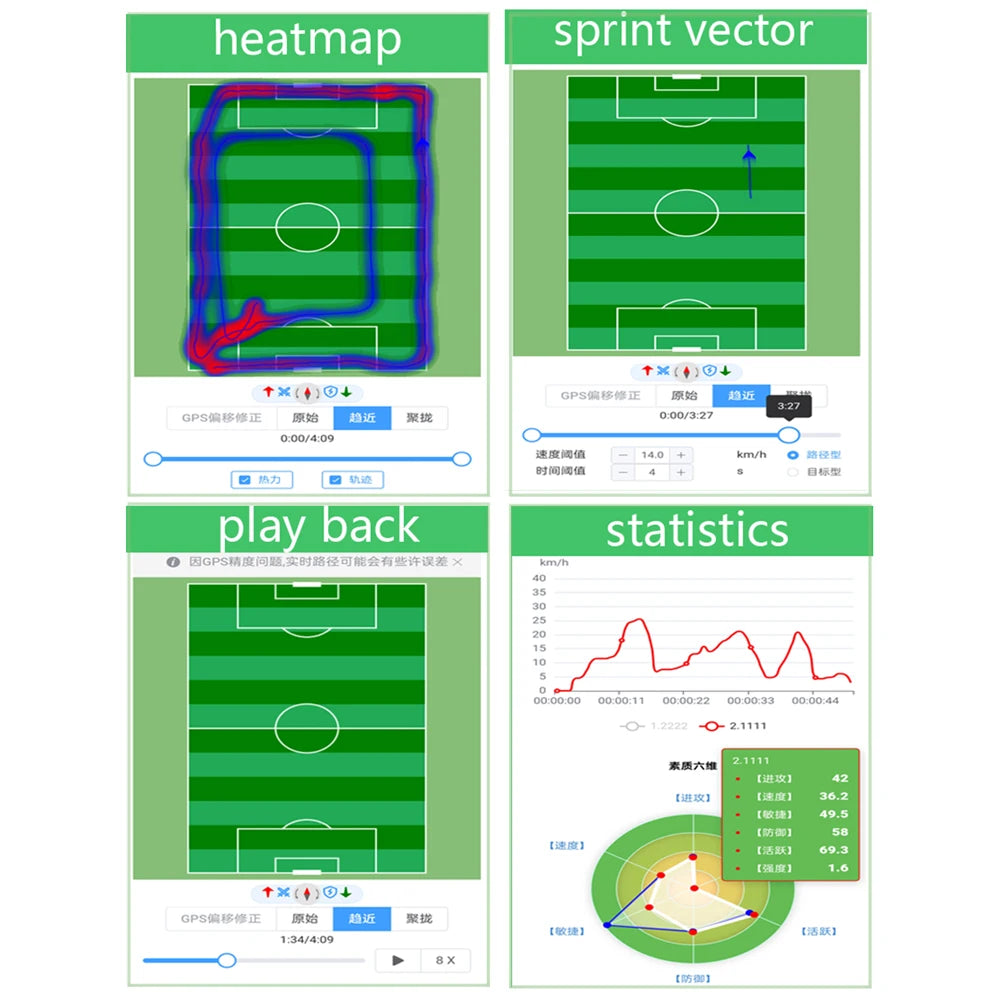 Medium Soccer GPS Tracker Vest Training Stats Monitor