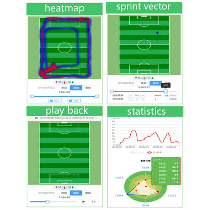 Medium Soccer GPS Tracker Vest Training Stats Monitor