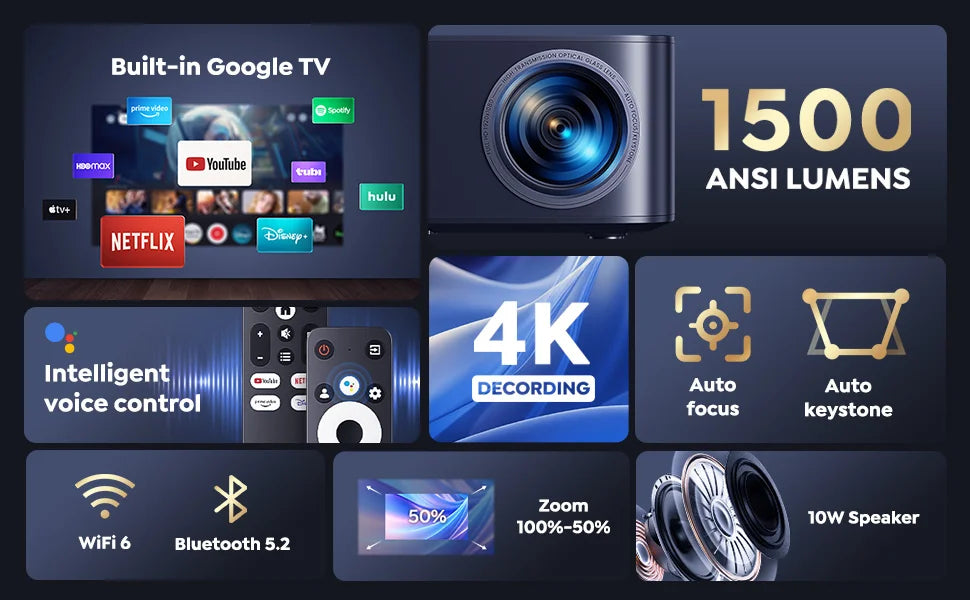 Full HD WiFi Bluetooth Projector with 4K Support 1500 ANSI