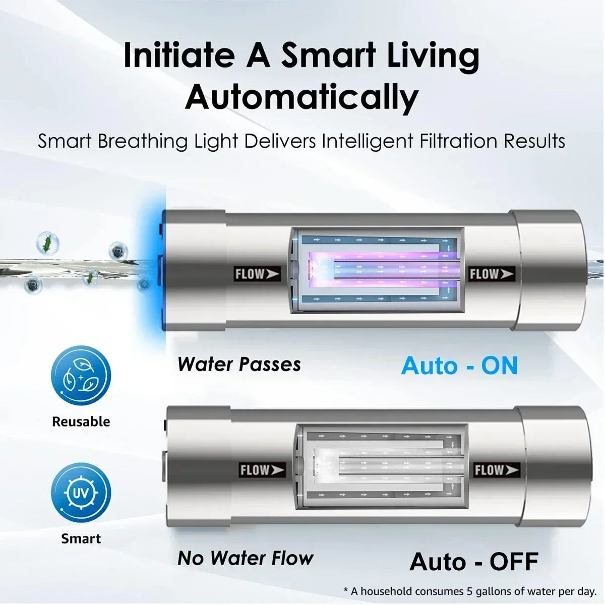 LED UV Water Sterilizer for Under Sink Purifier System