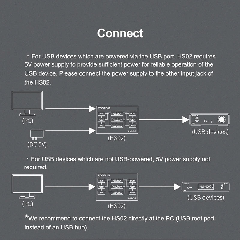 USB 2.0 Audio Isolator USB-B Type-C High Performance