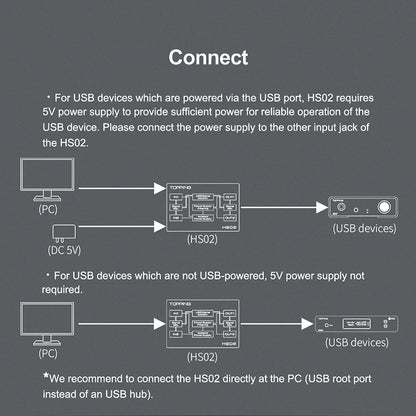 USB 2.0 Audio Isolator USB-B Type-C High Performance