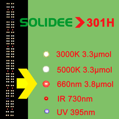 240W Full Spectrum LED Grow Light with High PPFD Output