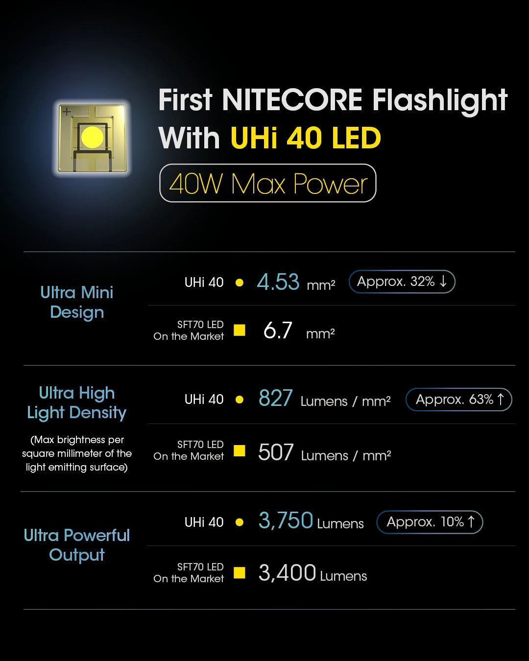 MH12 Pro RSW1 Pro USB-C Rechargeable Tactical Flashlight