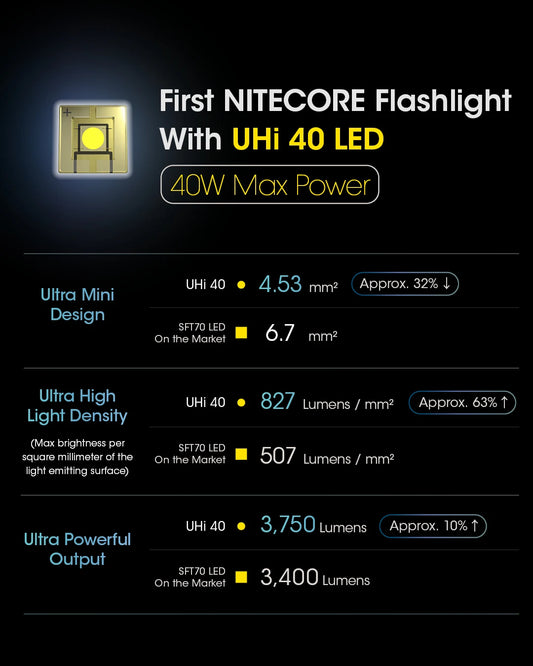 MH12 Pro RSW1 Pro USB-C Rechargeable Tactical Flashlight