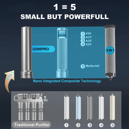 5-in-1 Stainless Steel Under Sink Drinking Water Filter with Faucet