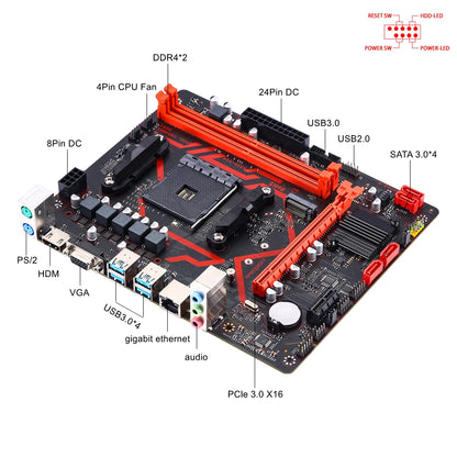 AMD Ryzen R5 3600 Desktop Kit with 16GB DDR4