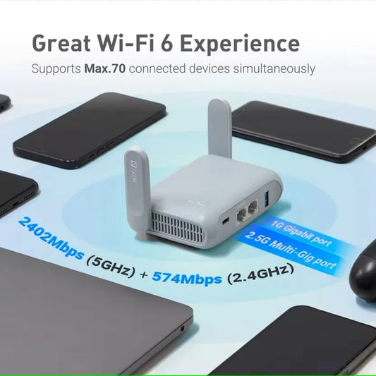 Portable Wi-Fi 6 Gigabit Travel Router with Secure Access