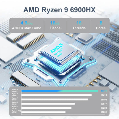 Mini PC Ryzen 5 6600H 8GB DDR5 1TB Storage