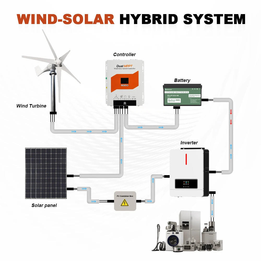 3KW Low-Speed Wind Power Generator for Households