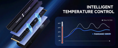 4TB High-Performance M.2 SSD Drive with Cooling