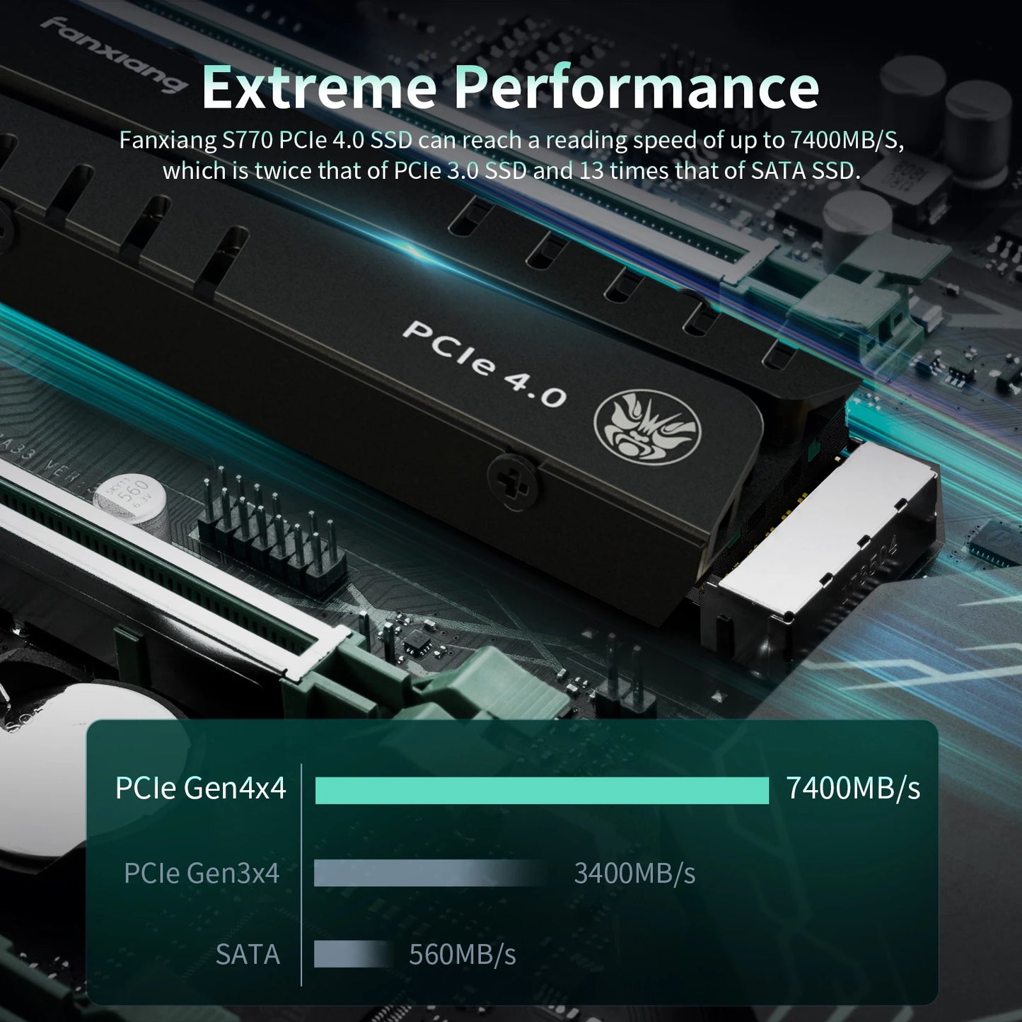 High Speed 1TB M.2 SSD with DRAM Cache