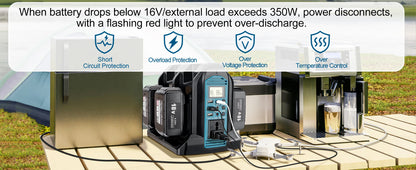 Cordless 350W Power Inverter for Emergency Use