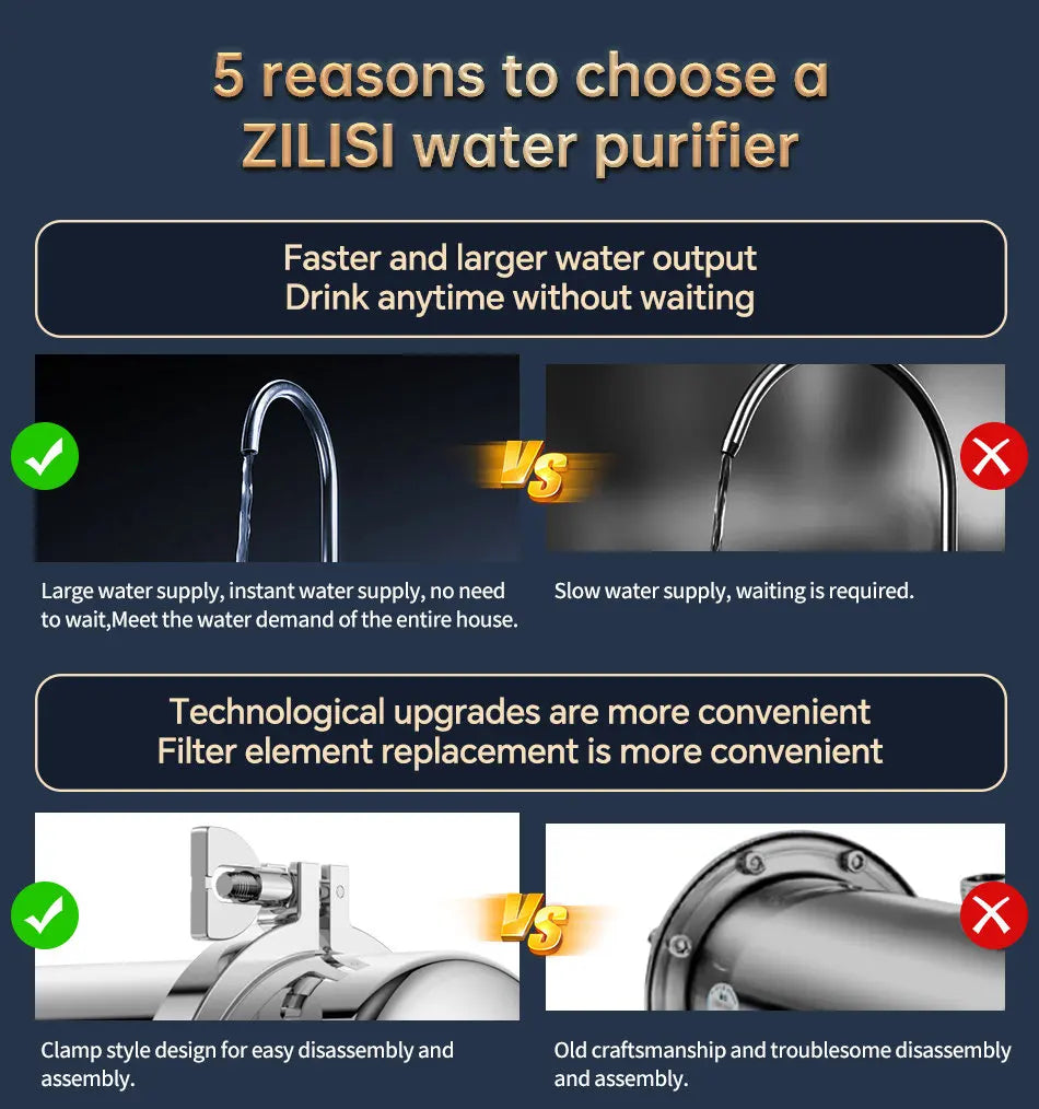Whole House Stainless Steel Water Filtration System 1000L