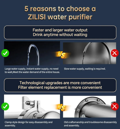 Whole House Stainless Steel Water Filtration System 1000L
