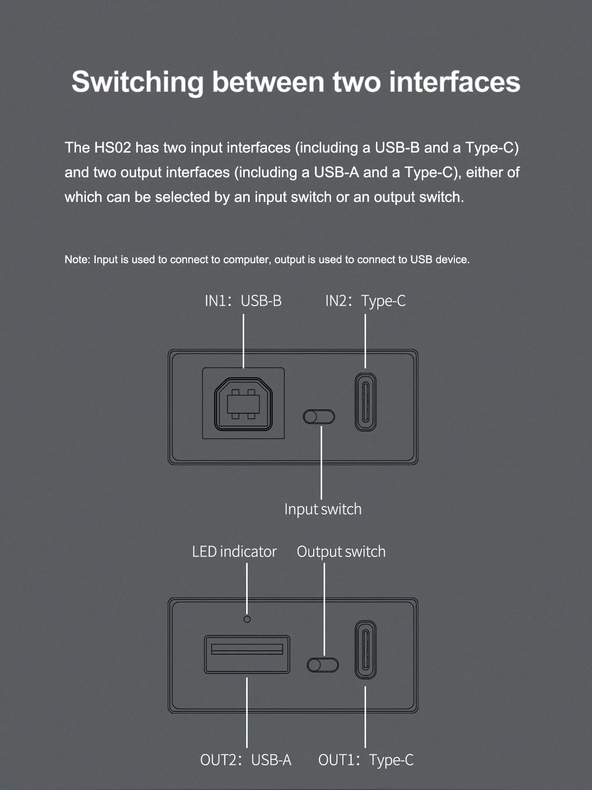 USB 2.0 Audio Isolator USB-B Type-C High Performance