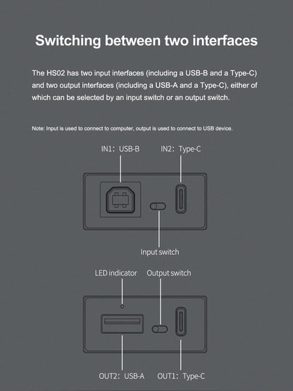 USB 2.0 Audio Isolator USB-B Type-C High Performance