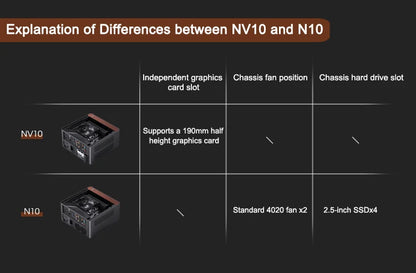 Silver Mini ITX Aluminum PC Case with 4.5L Compact Design