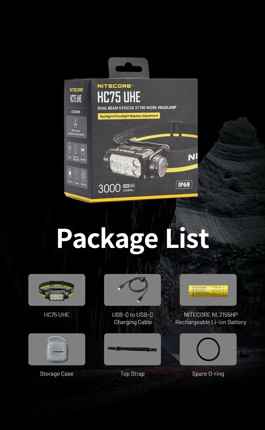 3000 Lumen Rechargeable USB-C Headlamp with 21700 Battery