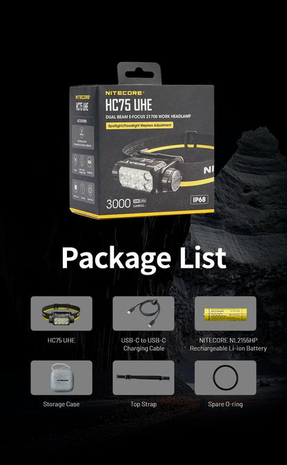 Headlamp 3000 Lumen USB-C Rechargeable with NPP30 Battery