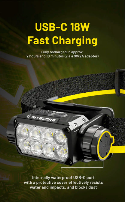 Headlamp 3000 Lumen USB-C Rechargeable with NPP30 Battery