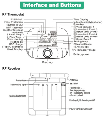 Wireless Heating Controller with Alexa & Google Integration