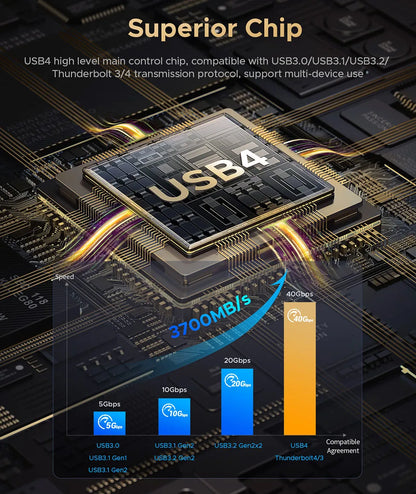 2 Bay USB4 M.2 NVMe SSD Docking Station 40Gbps