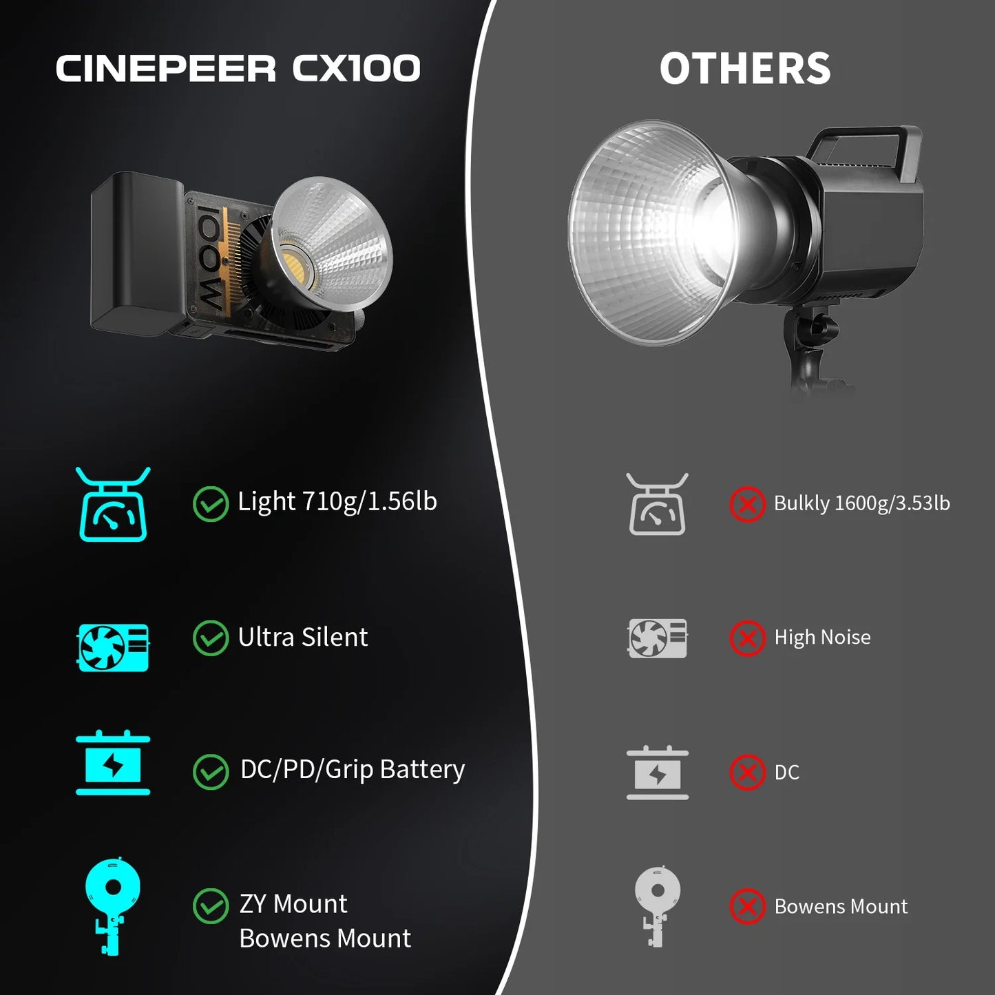 Handheld 100W Rechargeable LED Photography Fill Light