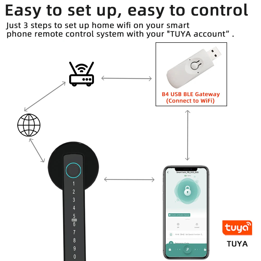 Smart Fingerprint Door Lock with Keypad and App Control