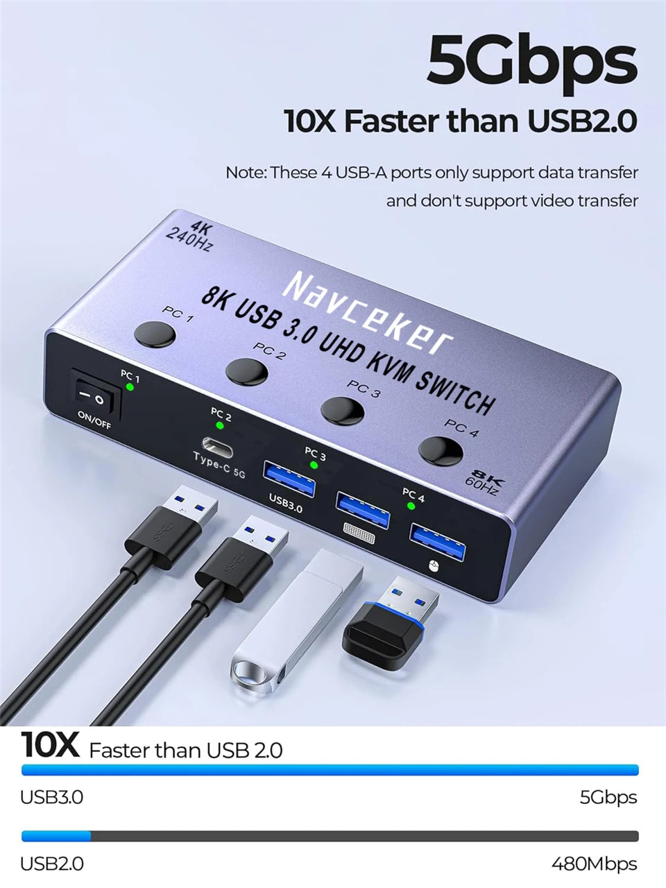 High Refresh 4K 240Hz KVM Switch 4 In 1 Multi PC Control Hub