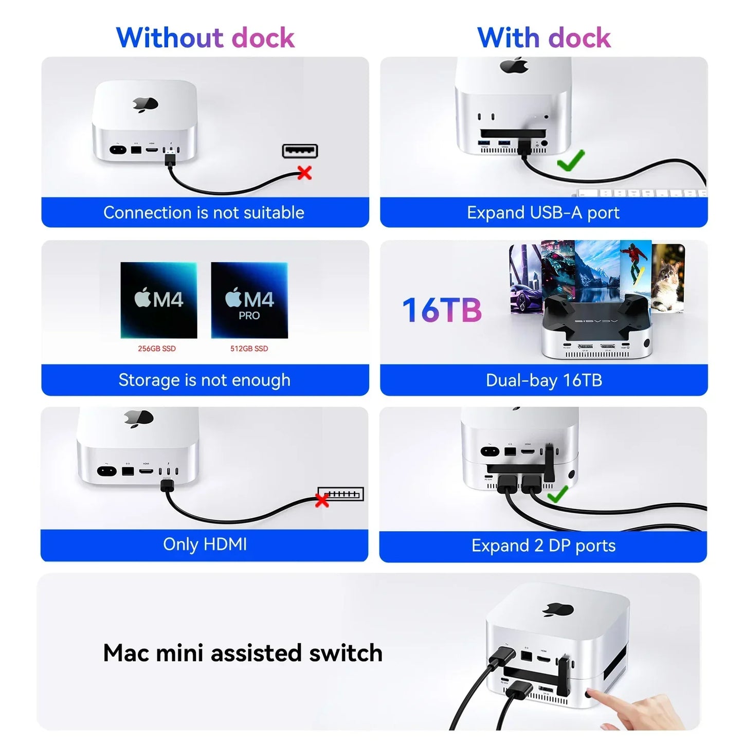 10Gbps USB-C Docking Station for Mac Mini M4 Pro