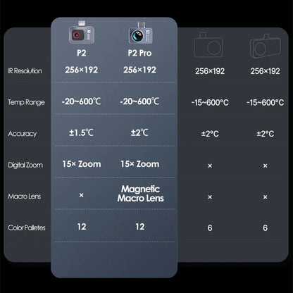 Pro Thermal Imaging Kit for Android with 15× Zoom