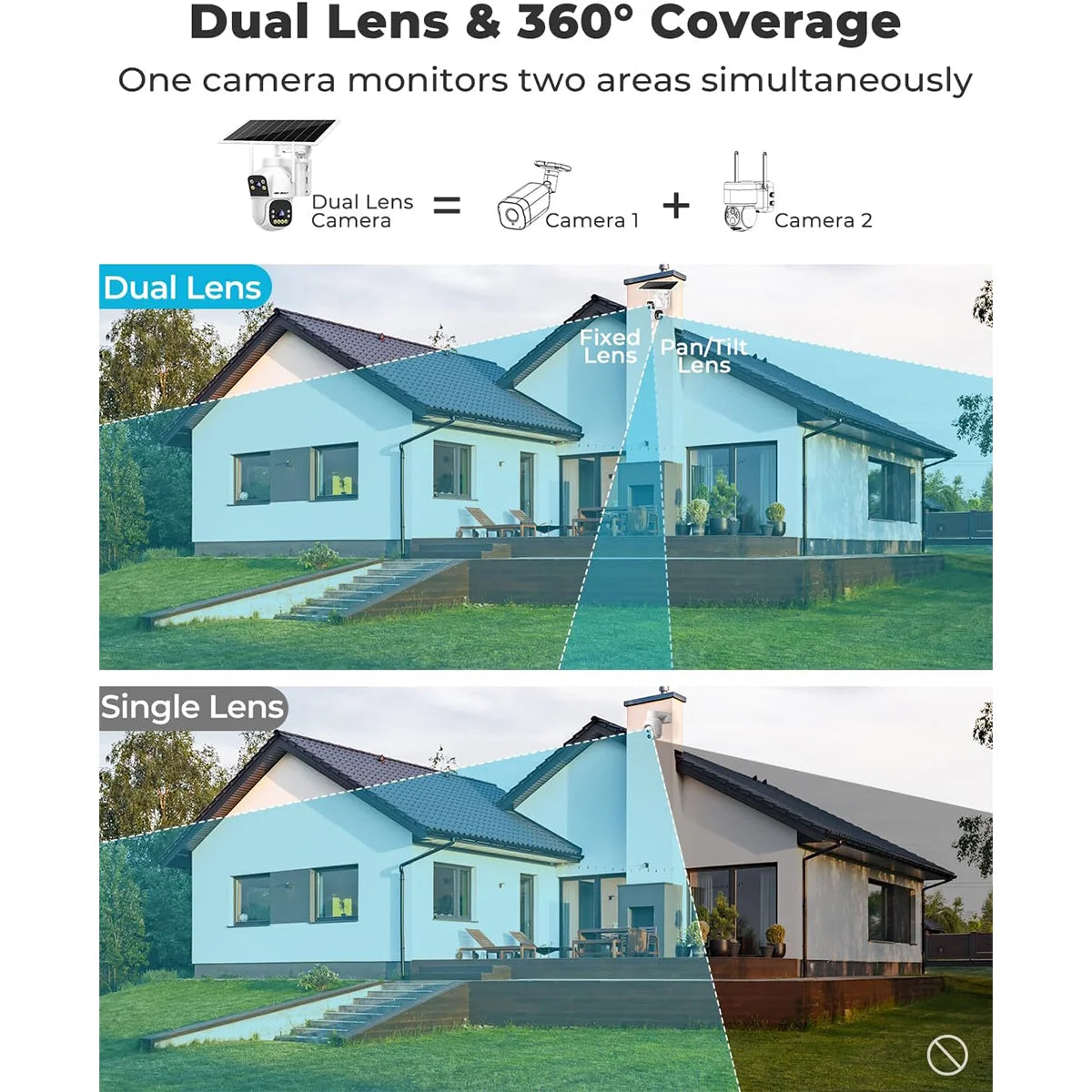 Solar WiFi Security Camera 24/7 Recording Dual Motion Detection