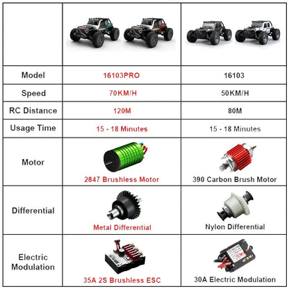 Remote Control Off Road Car 1:16 4WD with LED Lights