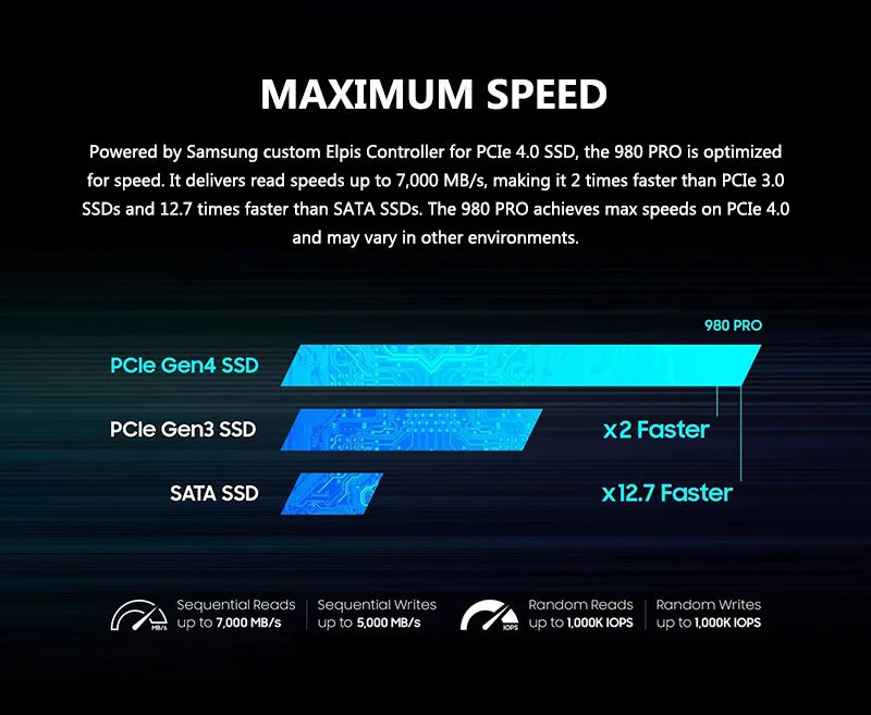 500GB High-Speed NVMe SSD for Laptop PC