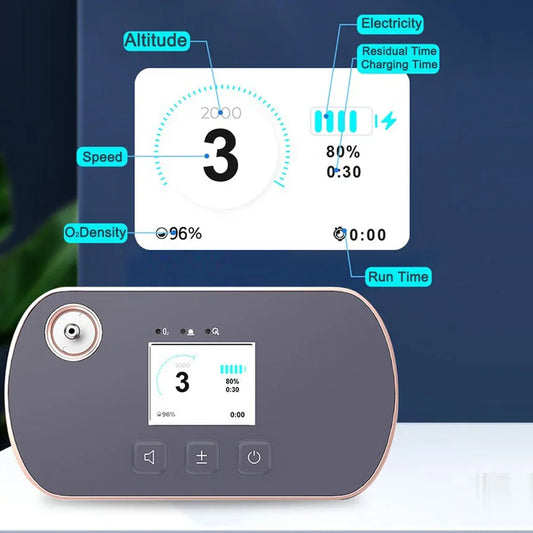 Travel Oxygen Machine 5L with 96% Concentration with 3400mAh Battery