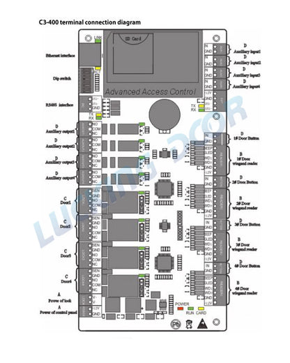 Smart Network Access Control Board 30K Users TCP IP