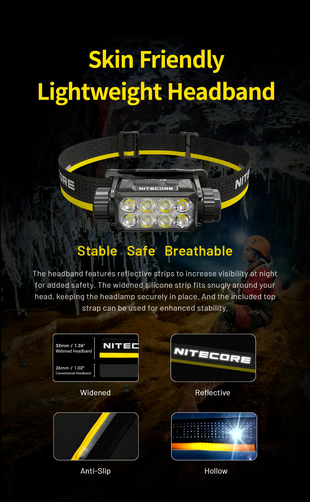 Headlamp 3000 Lumen USB-C Rechargeable with NPP30 Battery
