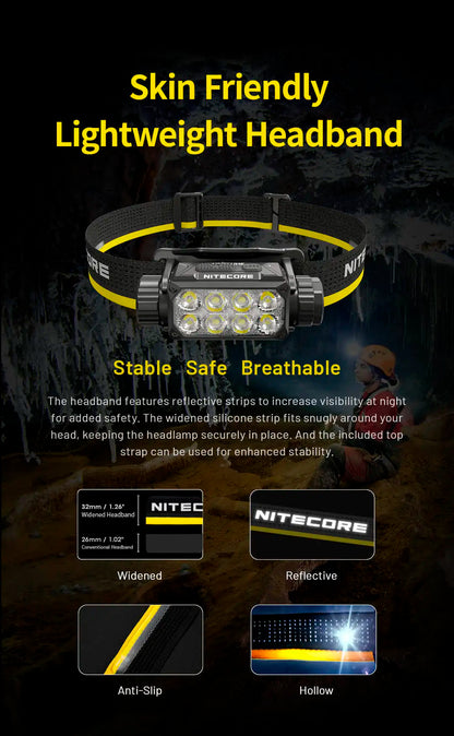 Headlamp 3000 Lumen USB-C Rechargeable with NPP30 Battery