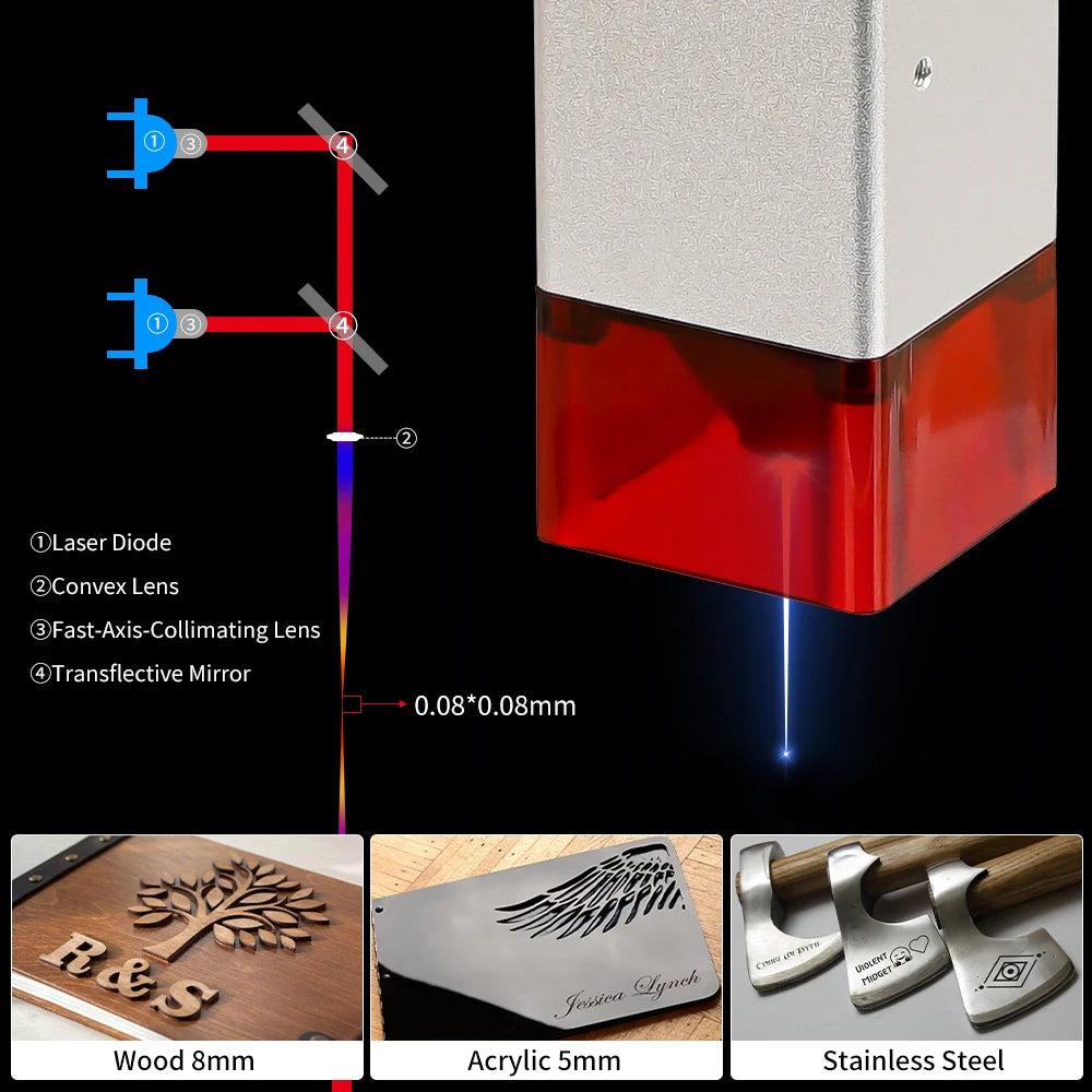 Precision 5.5W Laser Module for Wood and Metal