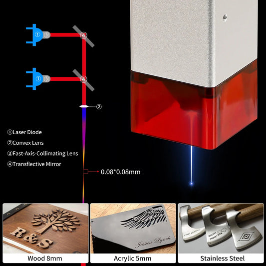 Precision 5.5W Laser Module for Wood and Metal