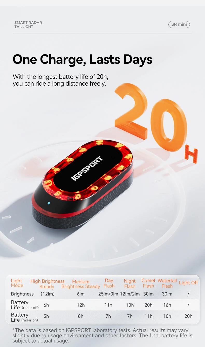 Cycling Smart Taillight with Brake Alert Safety Light