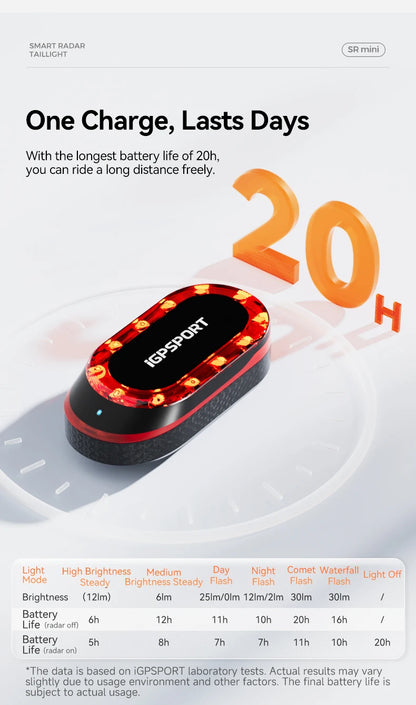 Cycling Smart Taillight with Brake Alert Safety Light