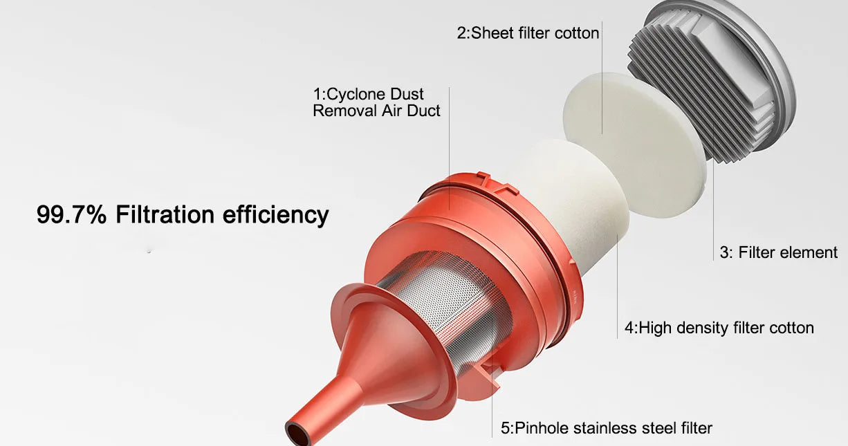 XIAOMI MIJIA Powerful 16kPa Home Vacuum Cleaner with Visual Dust Cup