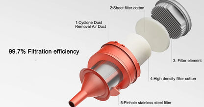 XIAOMI MIJIA Powerful 16kPa Home Vacuum Cleaner with Visual Dust Cup