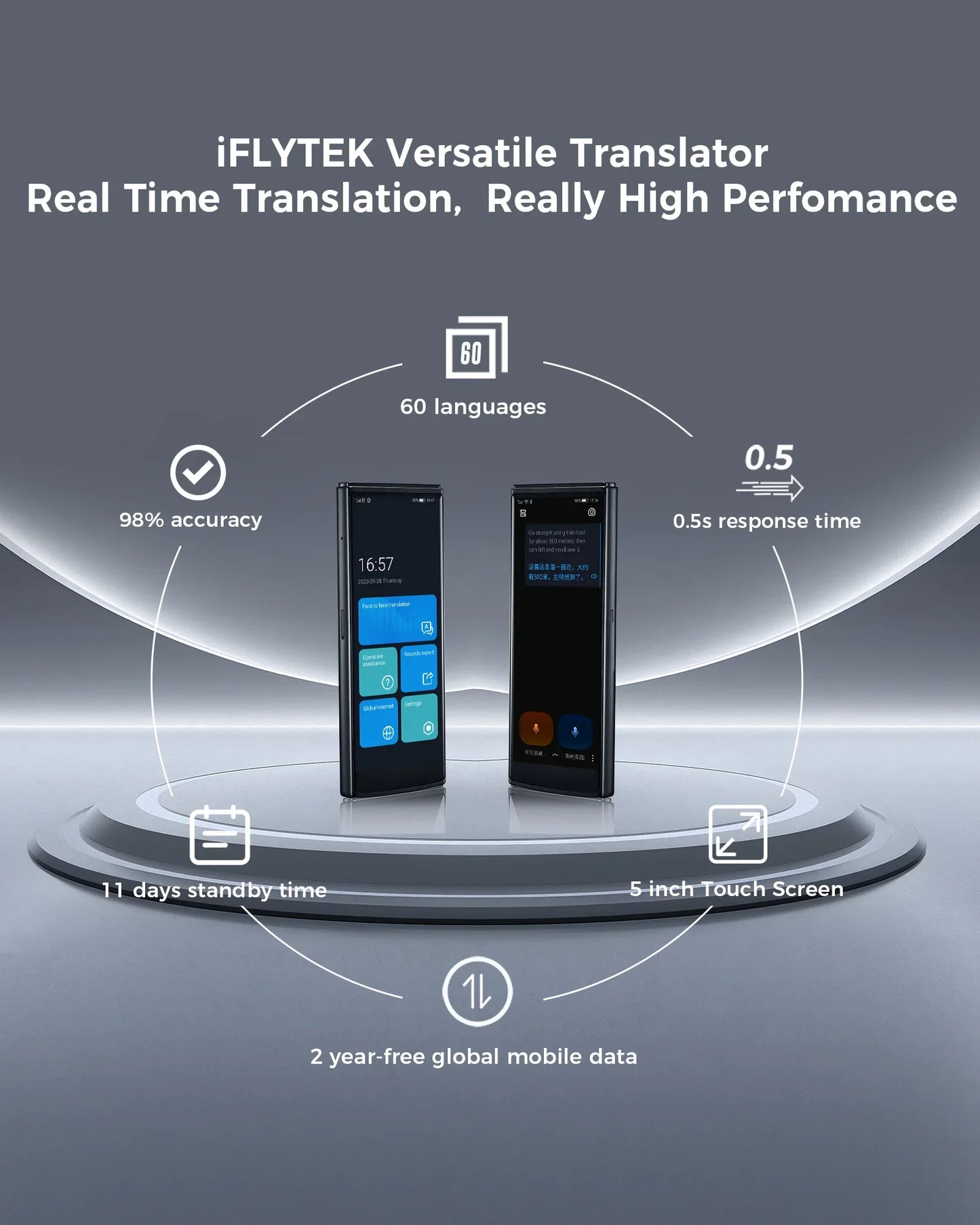 Portable Real-Time Language Translator Device Blue