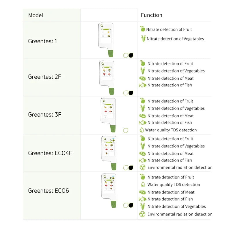 Food Safety TDS & Radiation Monitor